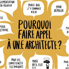 METIER ARCHITECTE